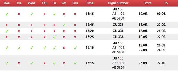 red-letenja-split-beograd